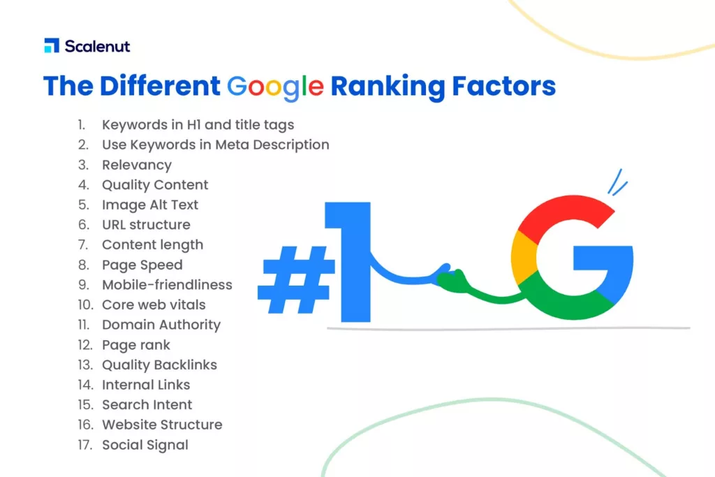 Rank Higher in Google: SEO Ranking Factor